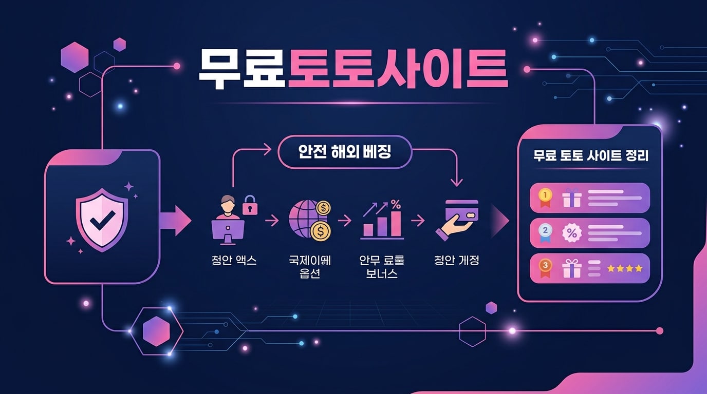 무료토토사이트