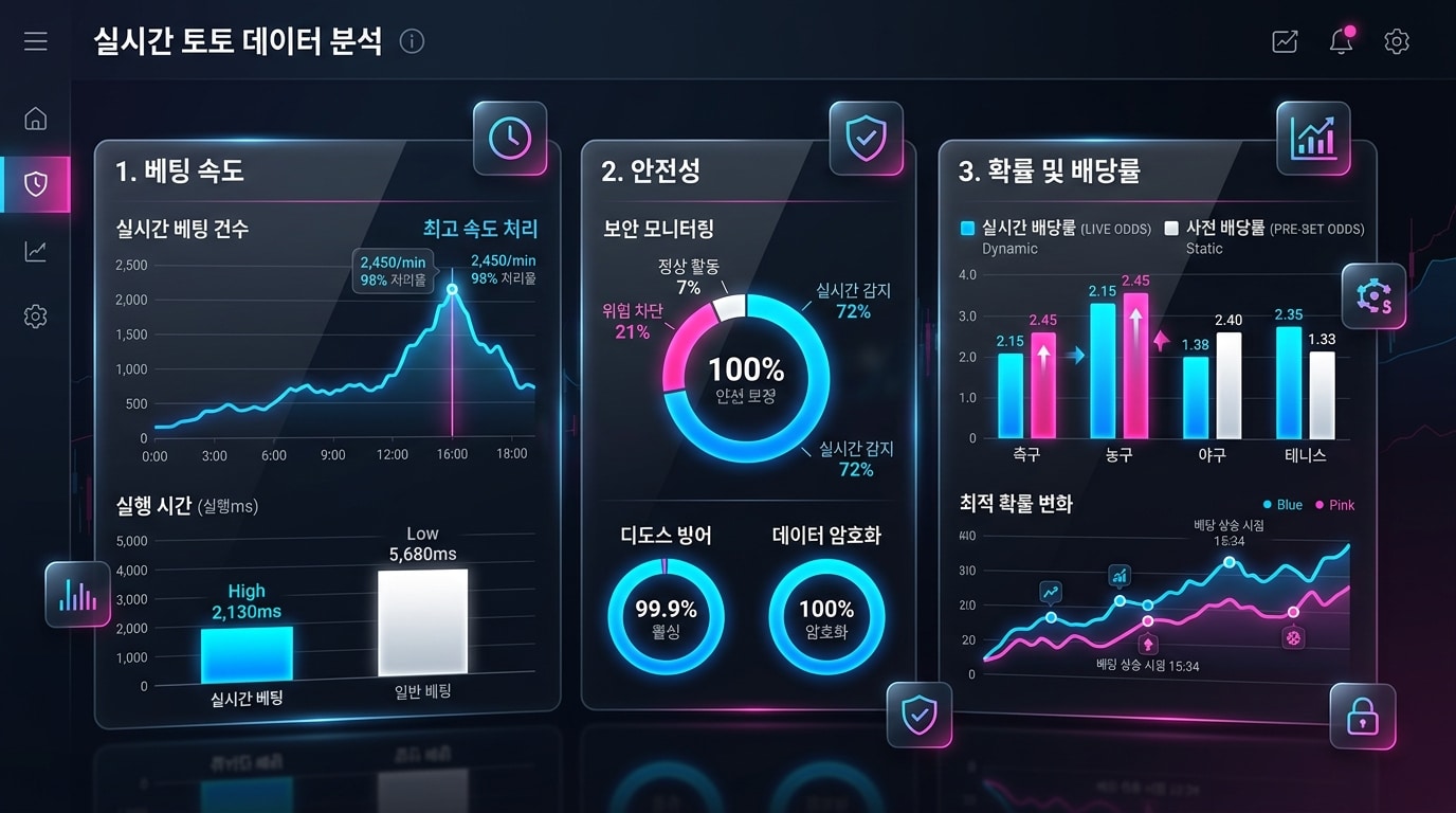 실시간 토토