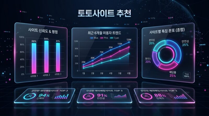토토사이트 추천
