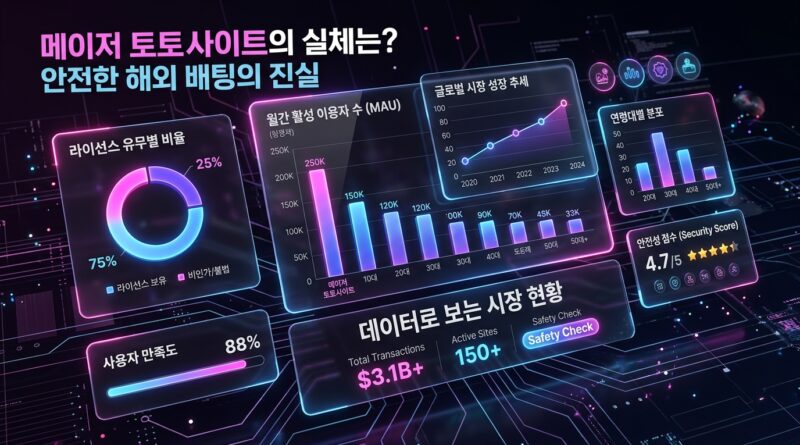 메이저 토토사이트