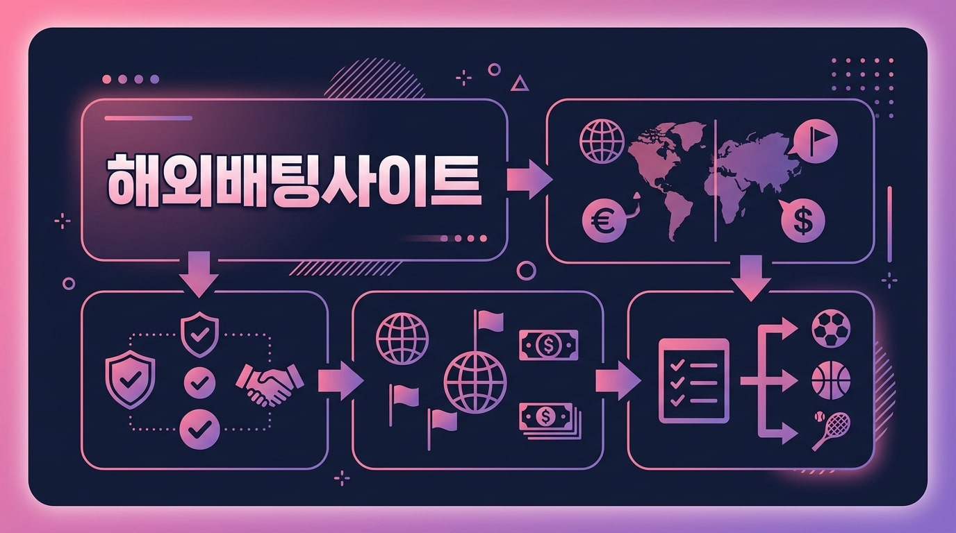 해외배팅사이트