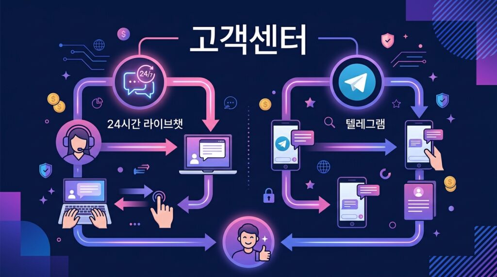 고객센터