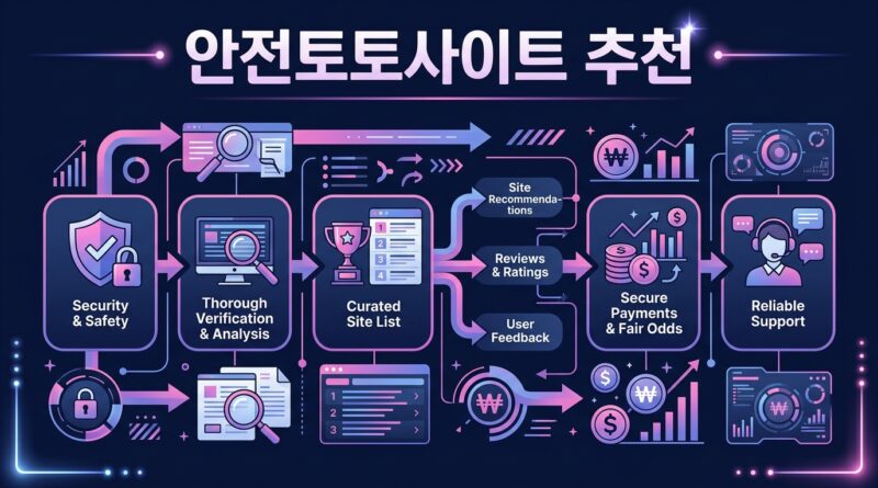 안전토토사이트 추천