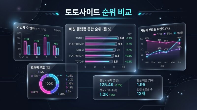 토토사이트 순위 비교