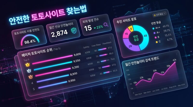 안전한 토토사이트 찾는법
