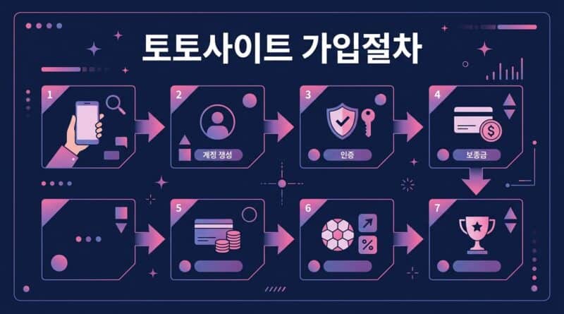 토토사이트 가입절차
