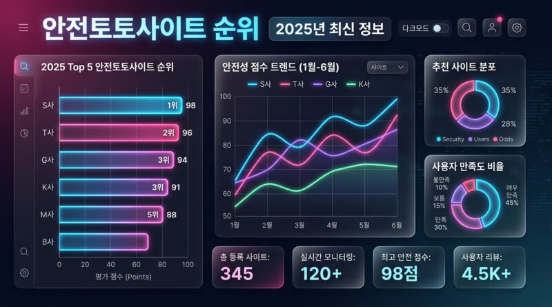 안전토토사이트 순위