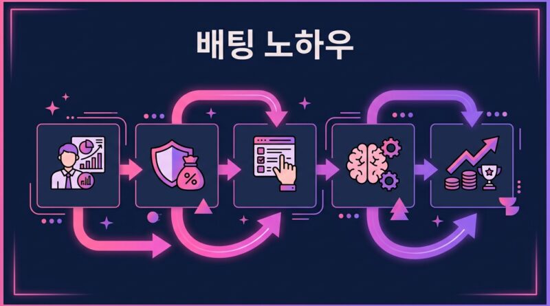 배팅 노하우