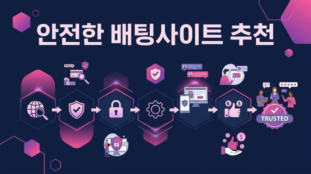 안전한 배팅사이트 추천