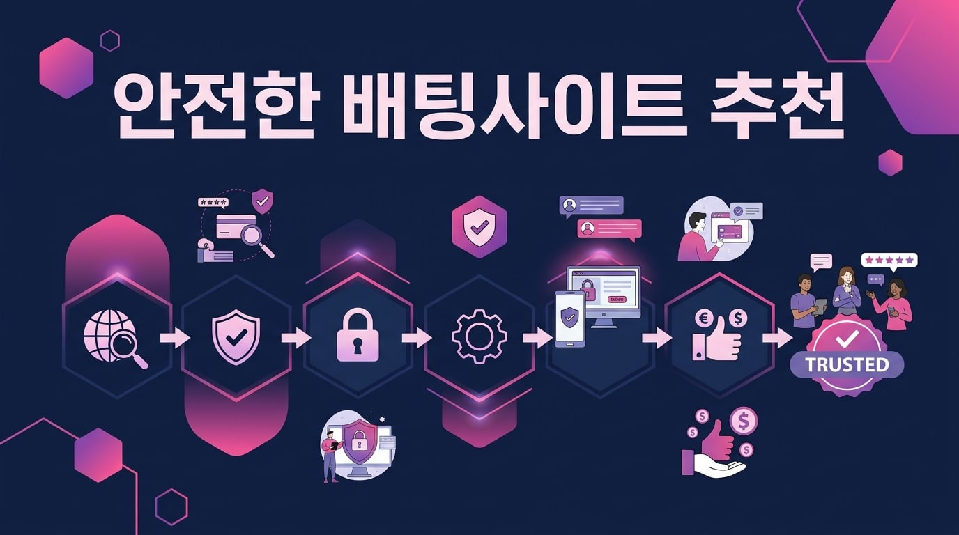안전한 배팅사이트 추천