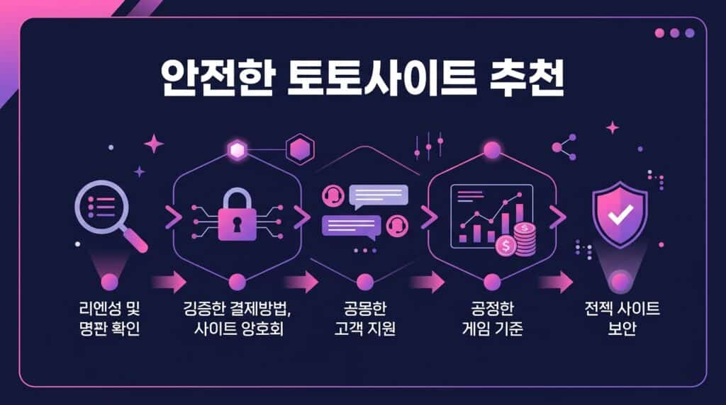 안전한 토토사이트 추천