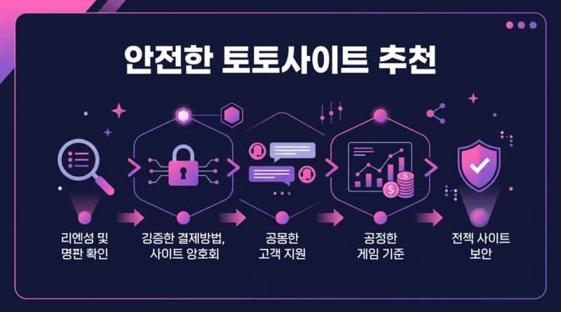 안전한 토토사이트 추천