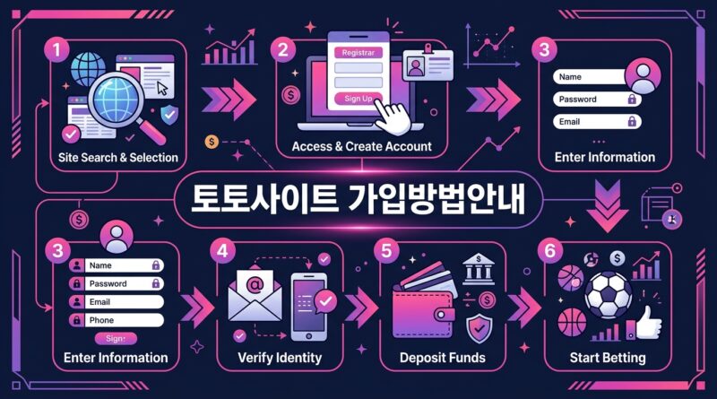 토토사이트 가입방법안내
