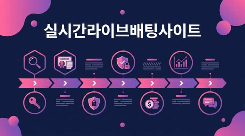 실시간라이브배팅사이트
