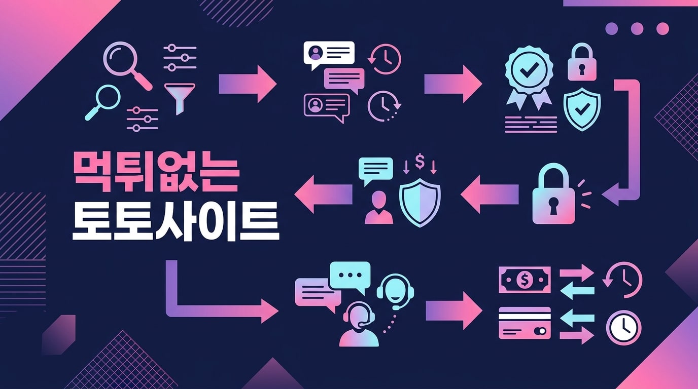 먹튀없는 토토사이트