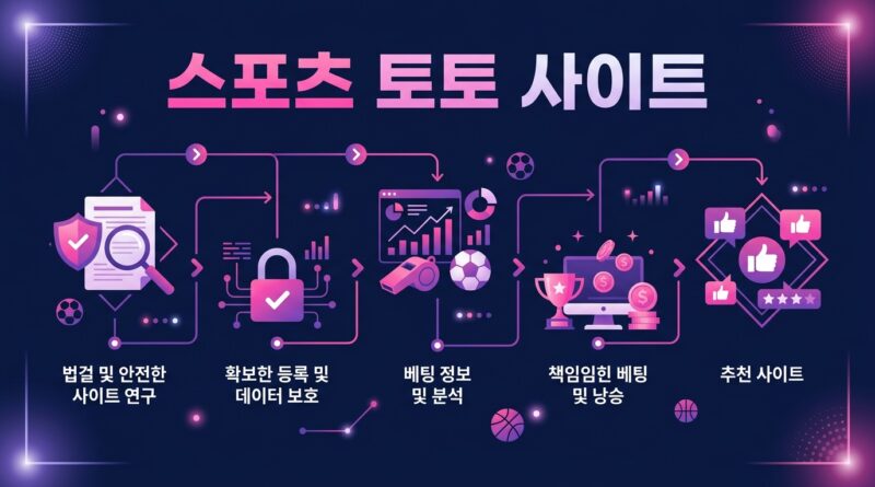 스포츠 토토 사이트
