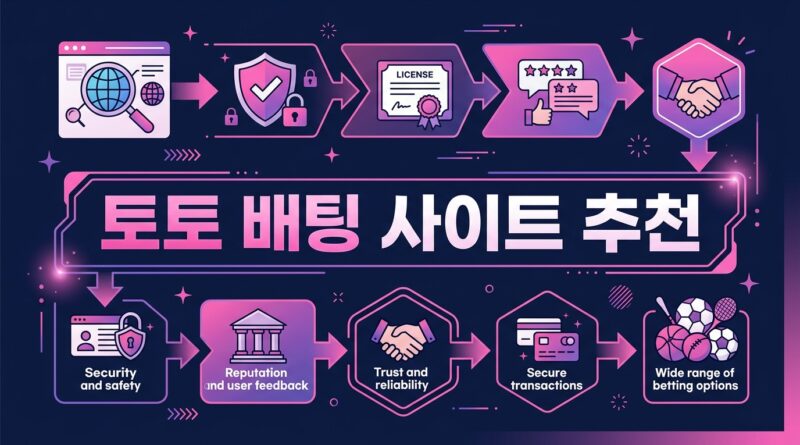 토토 배팅 사이트 추천