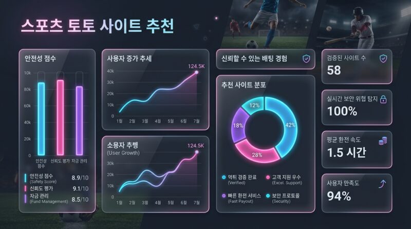 스포츠 토토 사이트 추천
