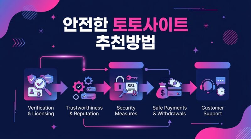 안전한 토토사이트 추천방법