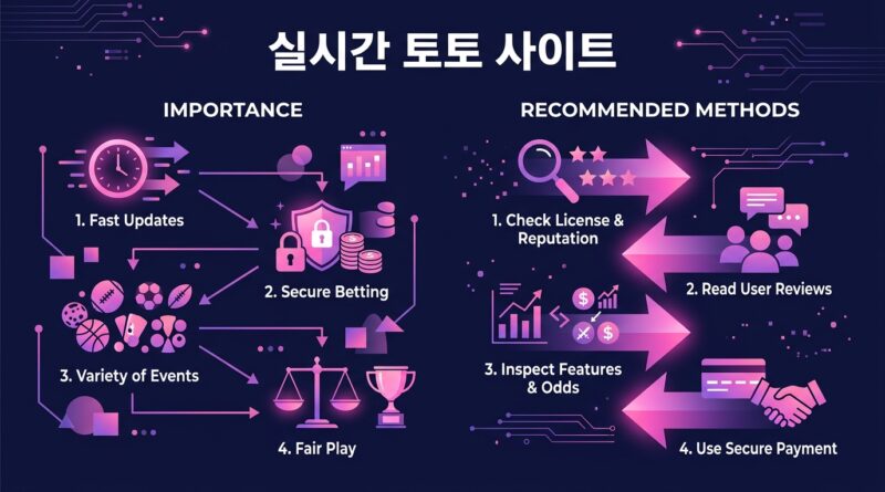 실시간 토토 사이트