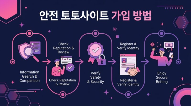 안전 토토사이트 가입 방법