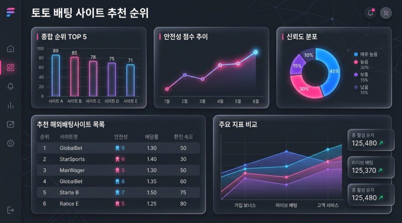 토토 배팅 사이트 추천 순위