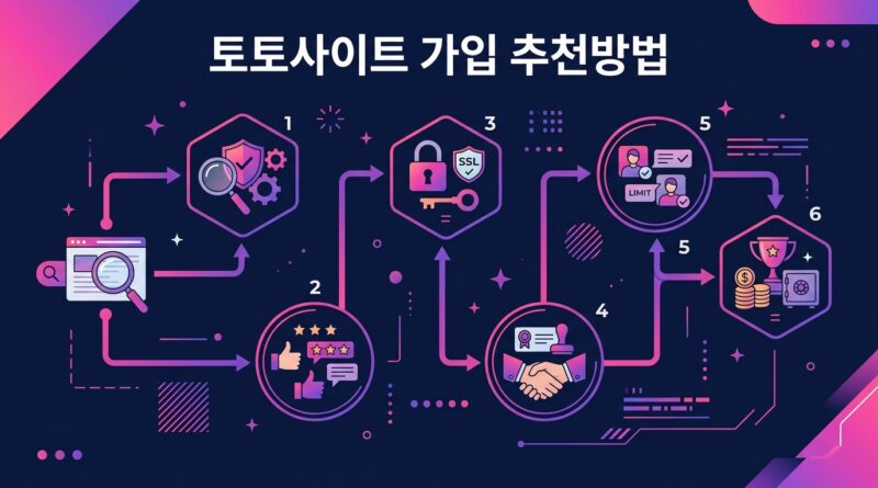 토토사이트 가입 추천방법