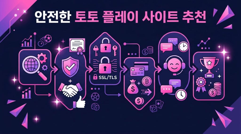 안전한 토토 플레이 사이트 추천