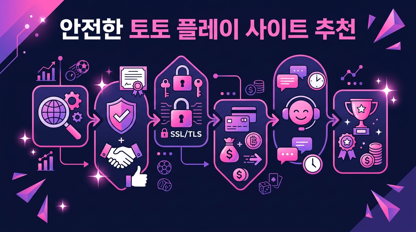 안전한 토토 플레이 사이트 추천