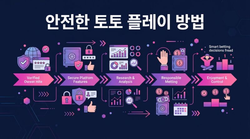 안전한 토토 플레이 방법