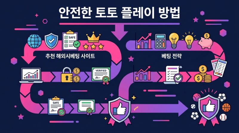 안전한 토토 플레이 방법