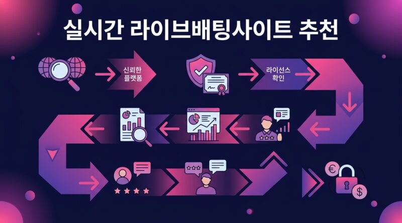 실시간 라이브배팅사이트 추천