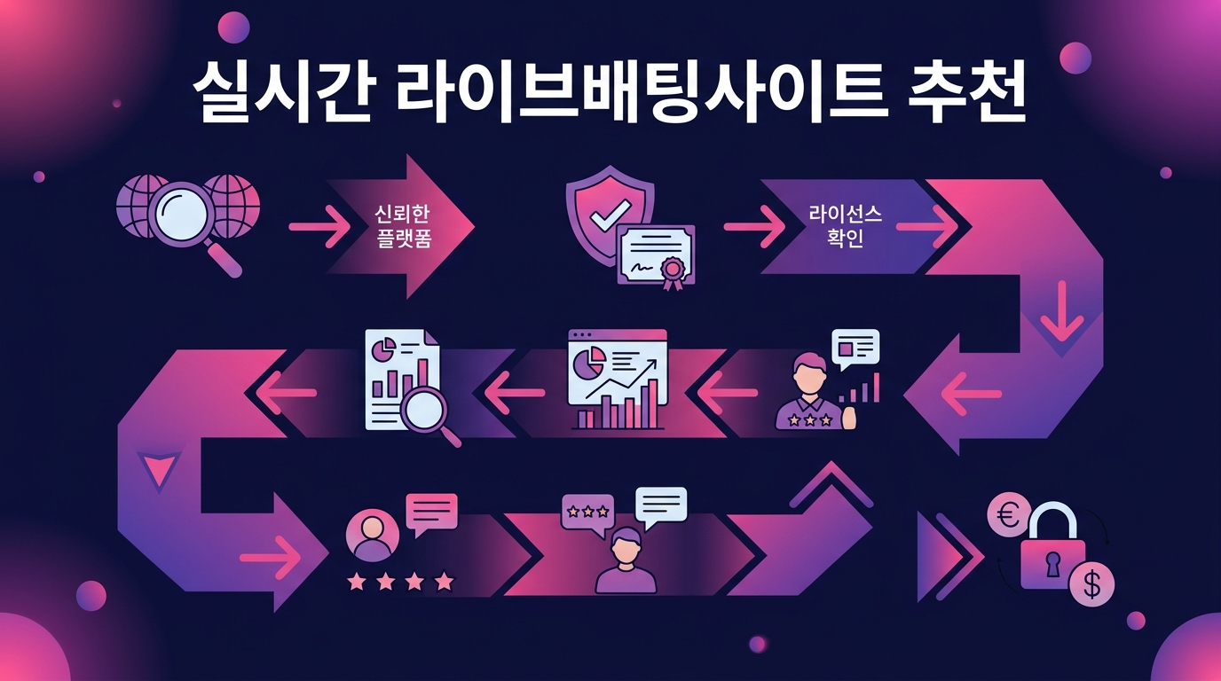 실시간 라이브배팅사이트 추천