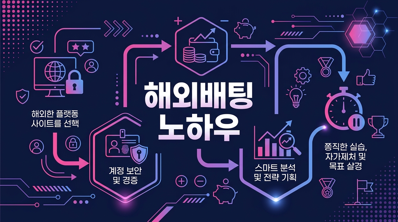 해외배팅 노하우